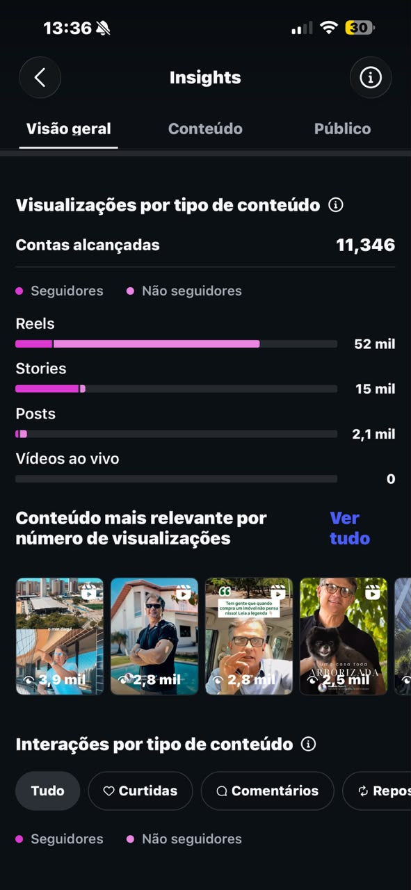 Demografia do Instagram