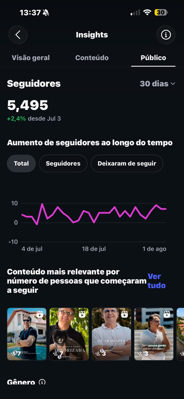 Ranking de seguidores do Instagram